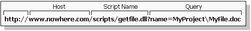 URL Parts